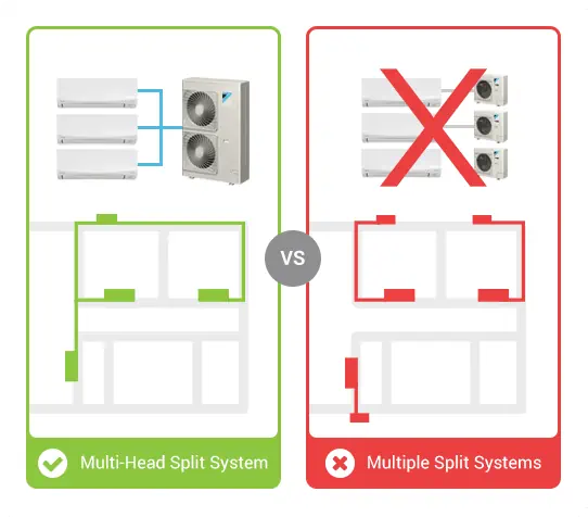 How a multi head system installed vs normal split system diagram